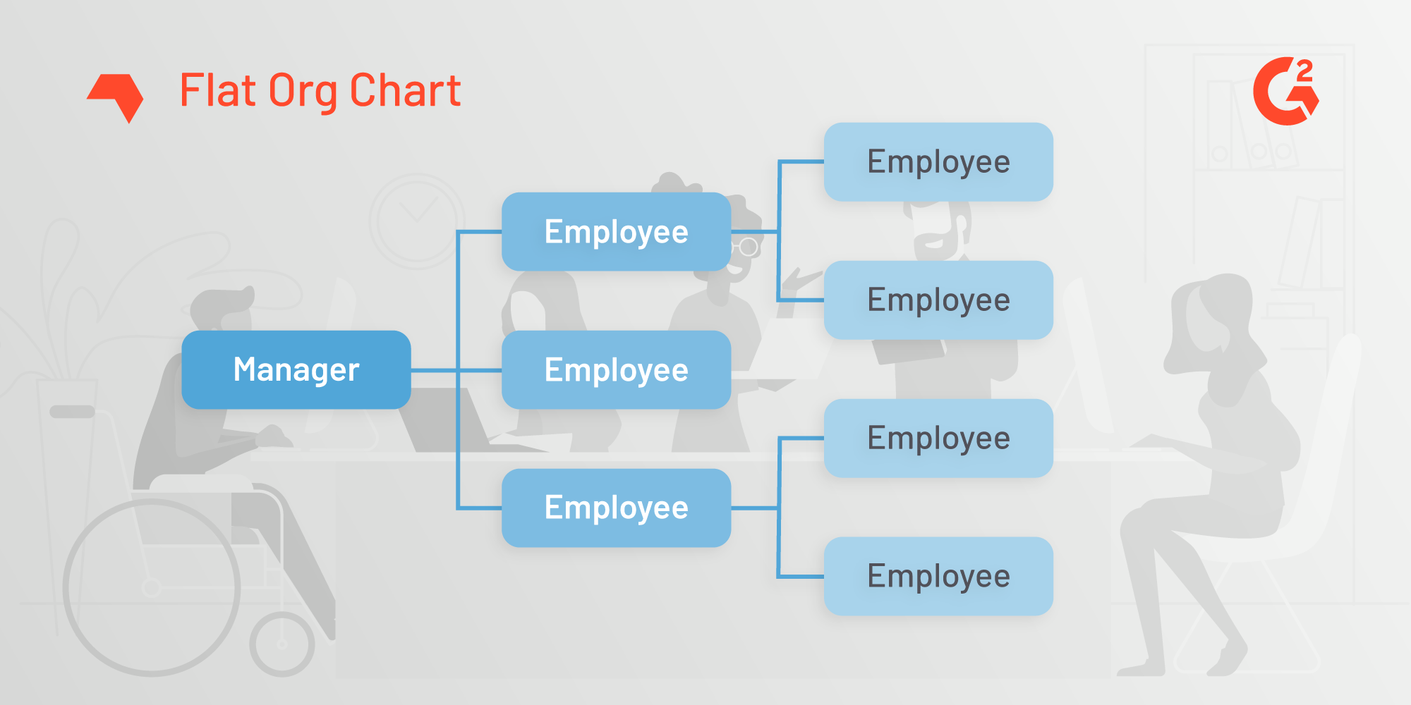 Employee Org Chart What Is An Organizational Chart Examples And Free